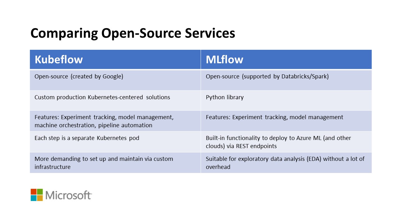 Comparing Kubeflow and MLflow