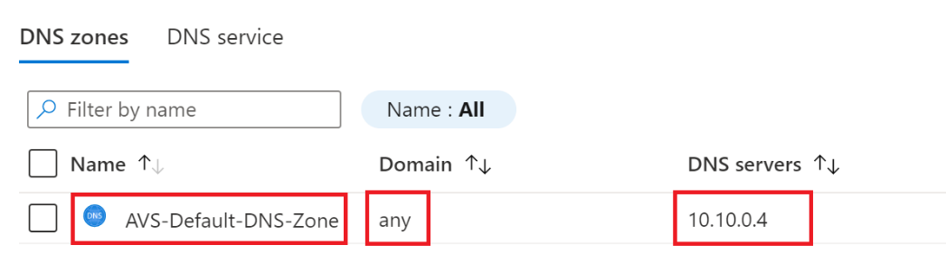 dns zones