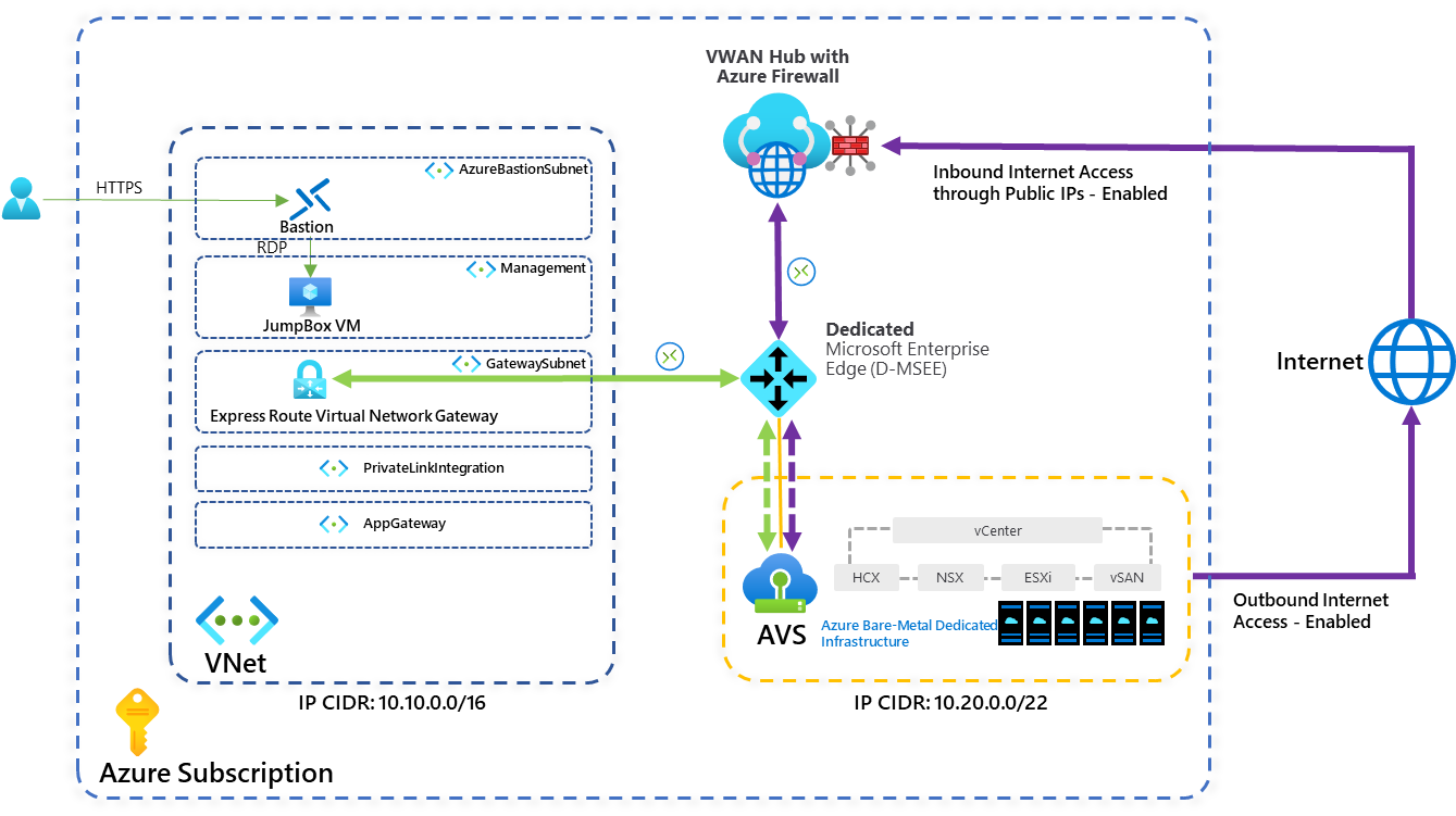 lab-architecture-diagram